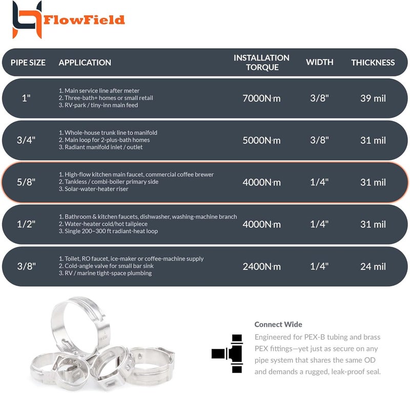 FlowField PEX Cinch Ear Hose Clamps, High Strength 304 Stainless Steel PEX Tubing Cinch Ring for PEX-b Tubing Pipe Fittings 5/8, 100Pcs - Image 3